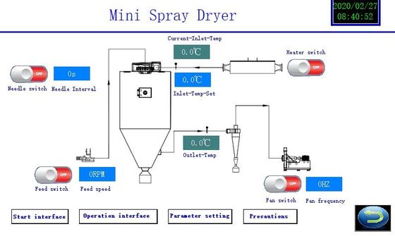 2L Laboratuvar Püskürtmeli Kurutma Ekipmanı 220V-450V 1 Yıl Garanti