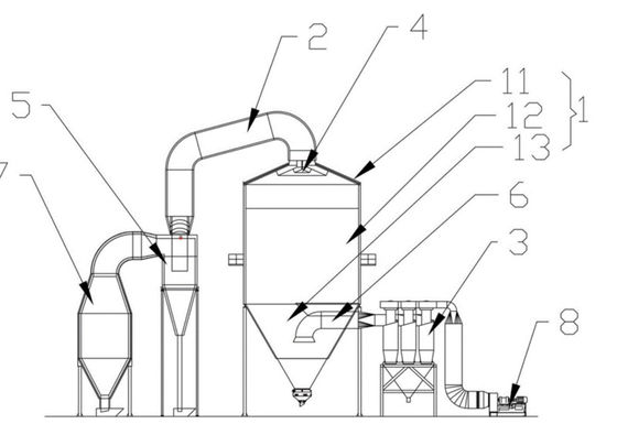 Kurutma Endüstrisi için LPG Döner Atomizer Sprey Kurutma Ekipmanları